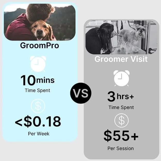 Pet GroomPro⢠- PixelShop
