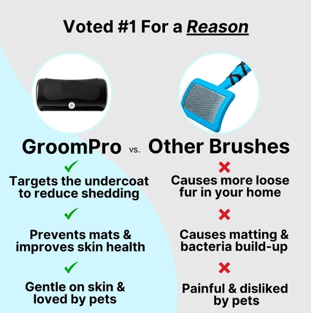 Pet GroomPro⢠- PixelShop