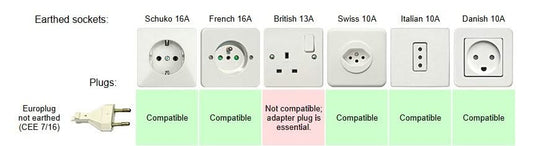 Multi - Socket with 180º Rotating Head - PixelShop